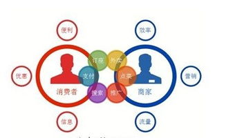 打通連接末梢 北京一里網(wǎng)絡(luò)科技如何以通信技術(shù)實(shí)現(xiàn)互聯(lián)網(wǎng)線(xiàn)下的“最后一公里”