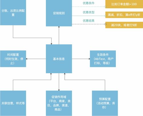 電商營(yíng)銷(xiāo)體系建設(shè) 運(yùn)營(yíng)、產(chǎn)品與技術(shù)挑戰(zhàn)的網(wǎng)絡(luò)技術(shù)視角