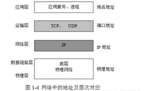 計算機網絡技術基礎知識 連接世界的紐帶