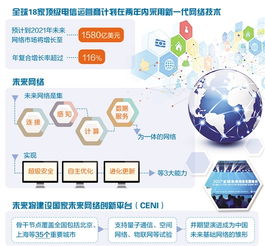 全球18家頂級電信運營商加速布局下一代網絡技術，推動數字化轉型